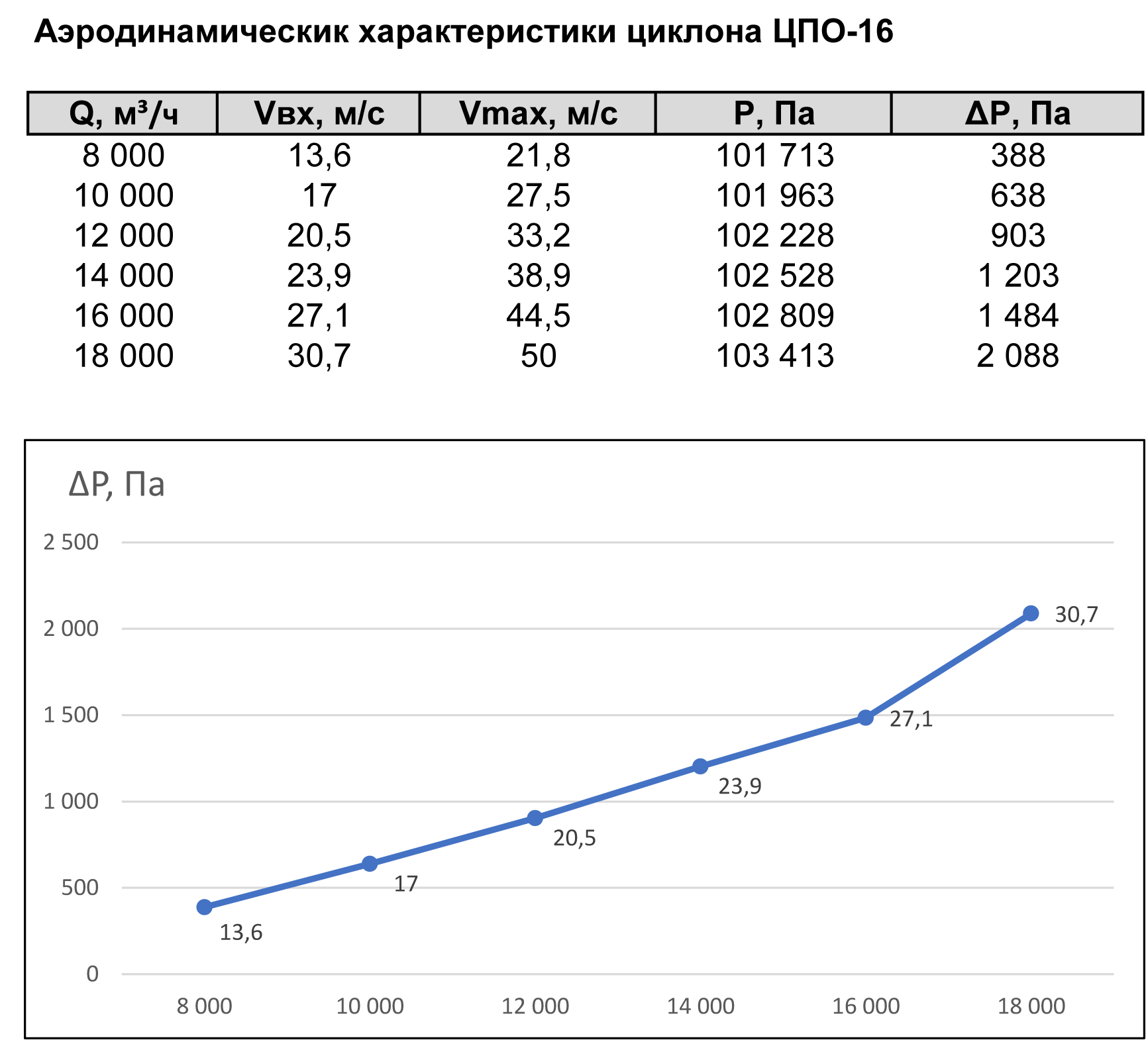 Циклон ЦПО-16 | производство систем вентиляции и кондиционирования  ventilacia.ru